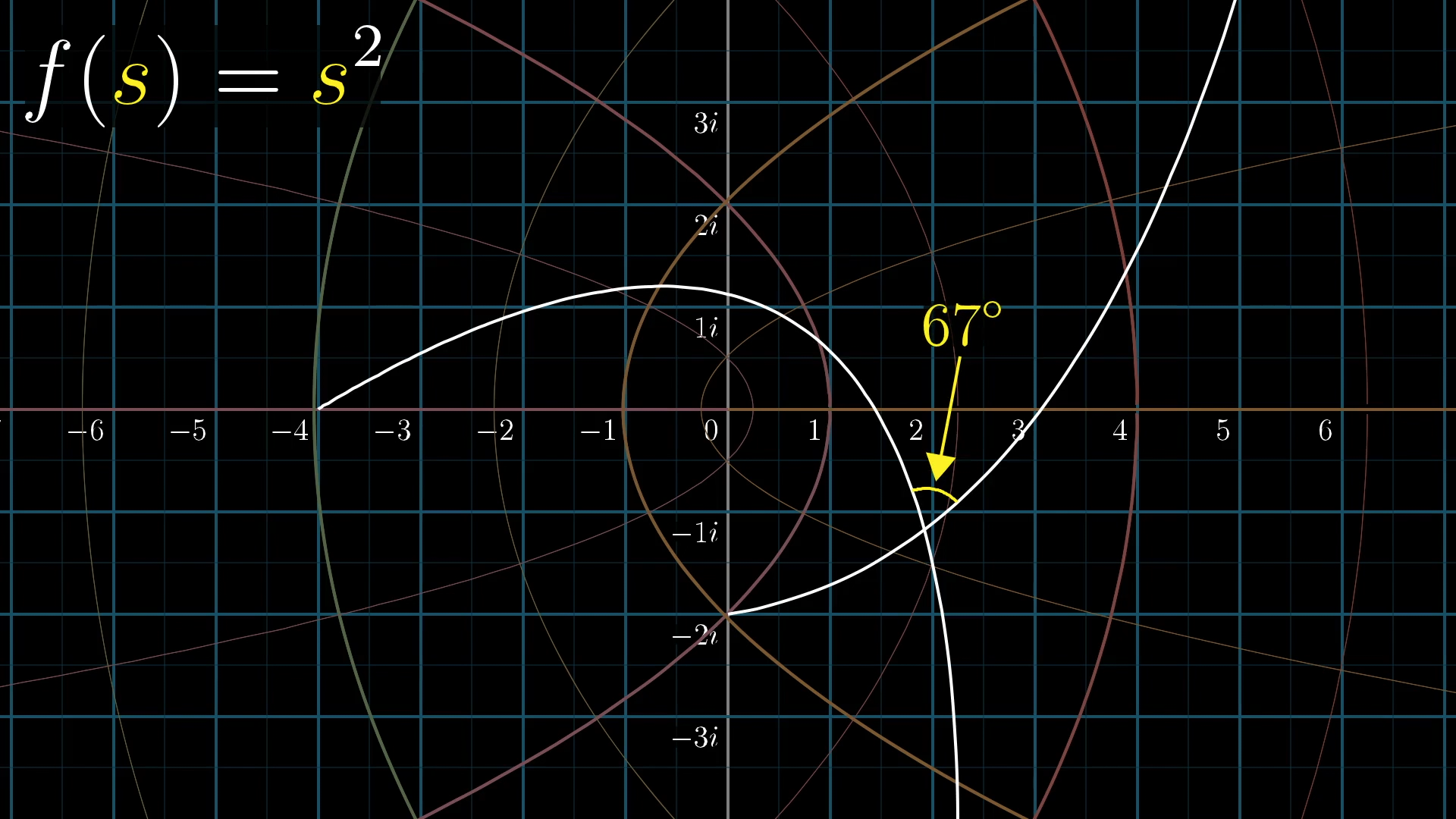 かなめぐ様plotz Q2.0 Blue Back Chart 3Blue1Brown - Visualizing the Riemann zeta function and