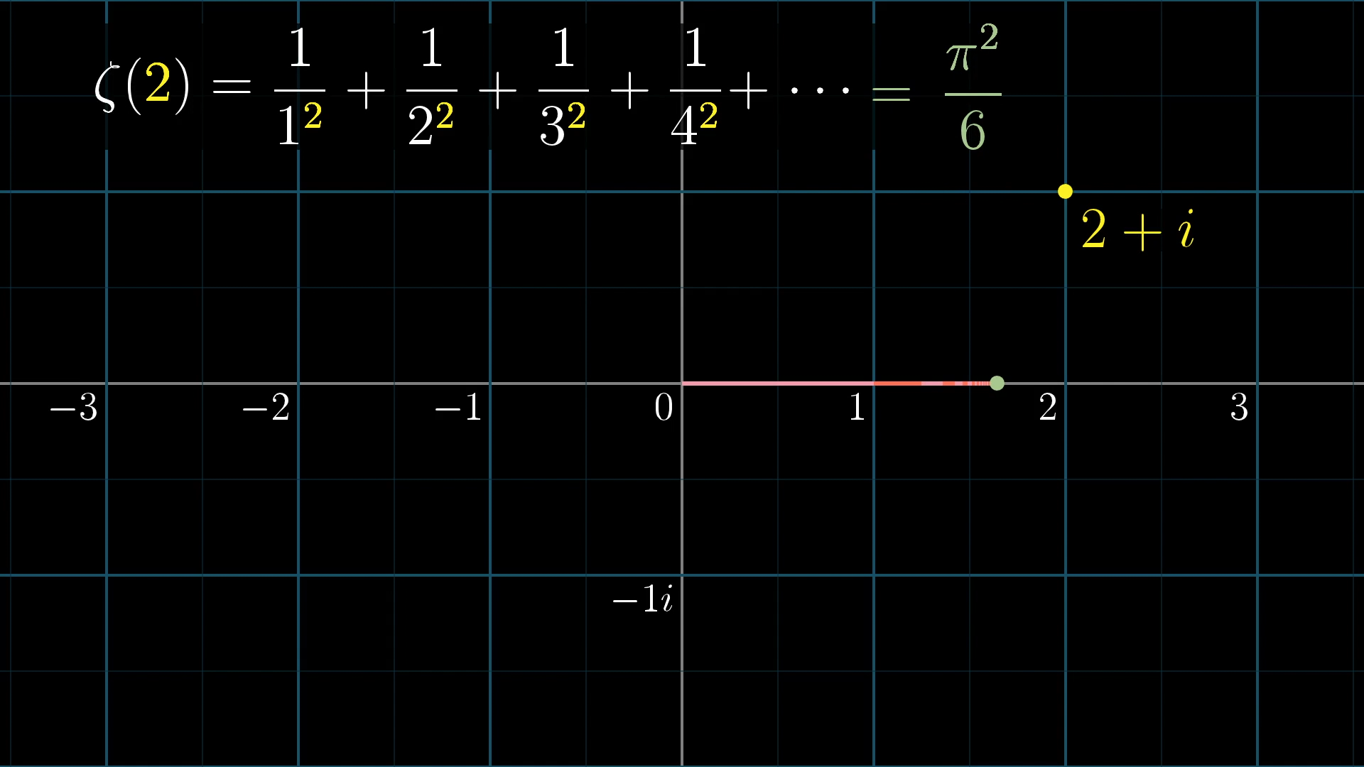 【ラプンツェル様用】BEYOND THE STRUCTURE /Scrutiny Riemann's Zeta Function – Dover Publications
