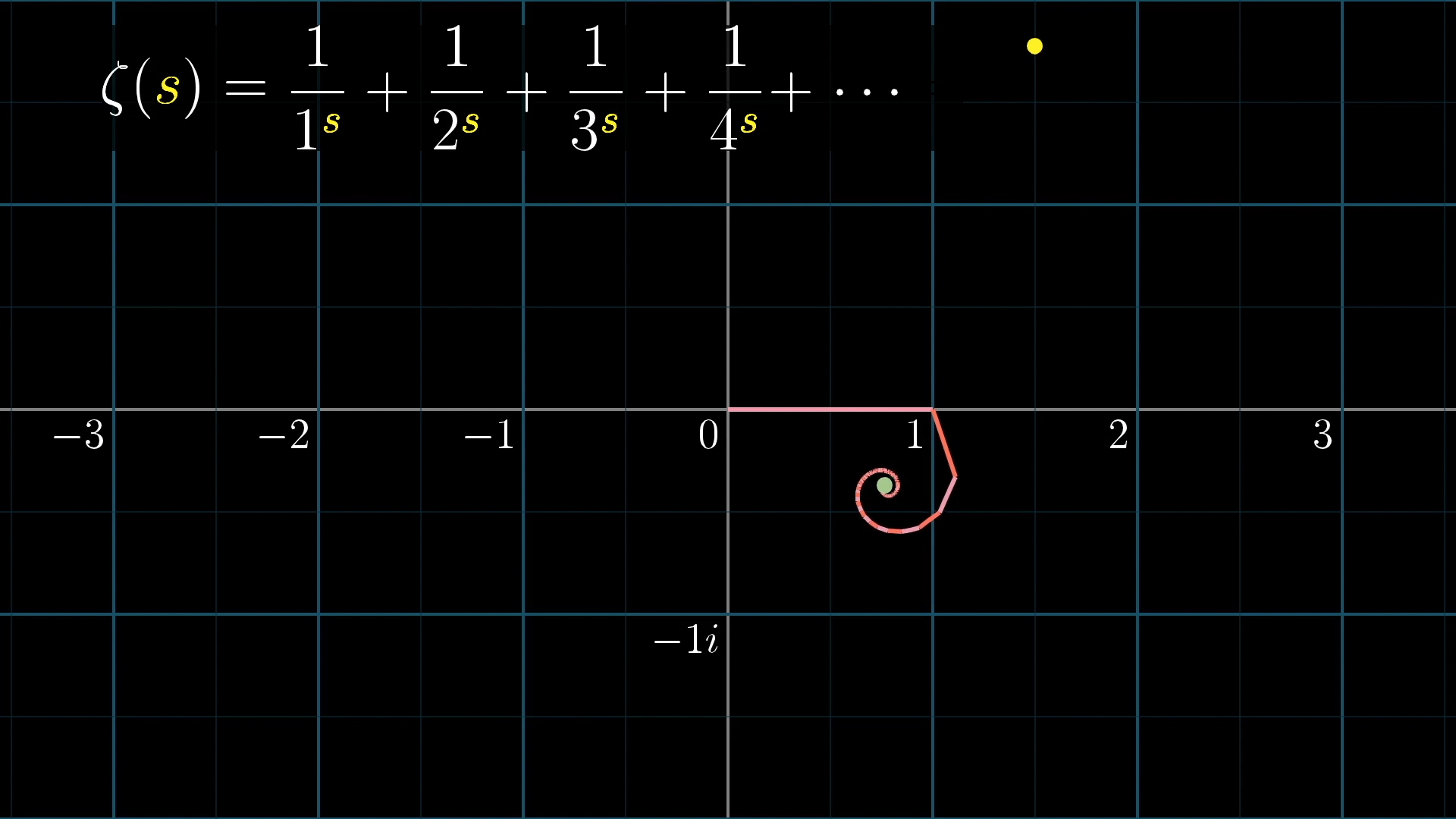 3Blue1Brown - Visualizing the Riemann zeta function and