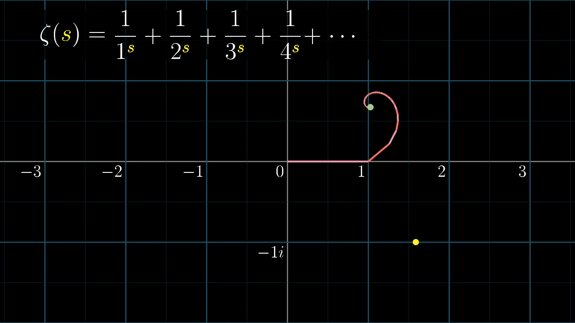 3Blue1Brown - Visualizing the Riemann zeta function and