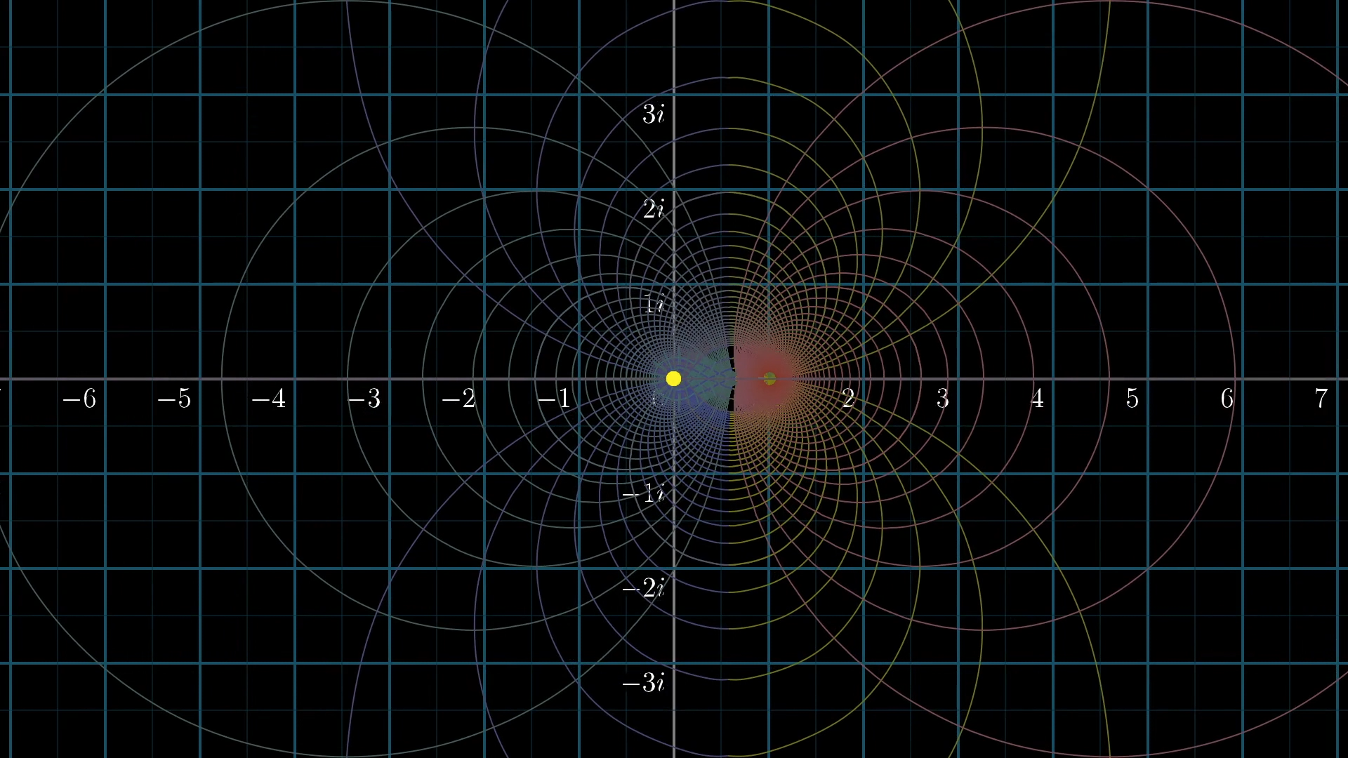 3Blue1Brown - Visualizing the Riemann zeta function and