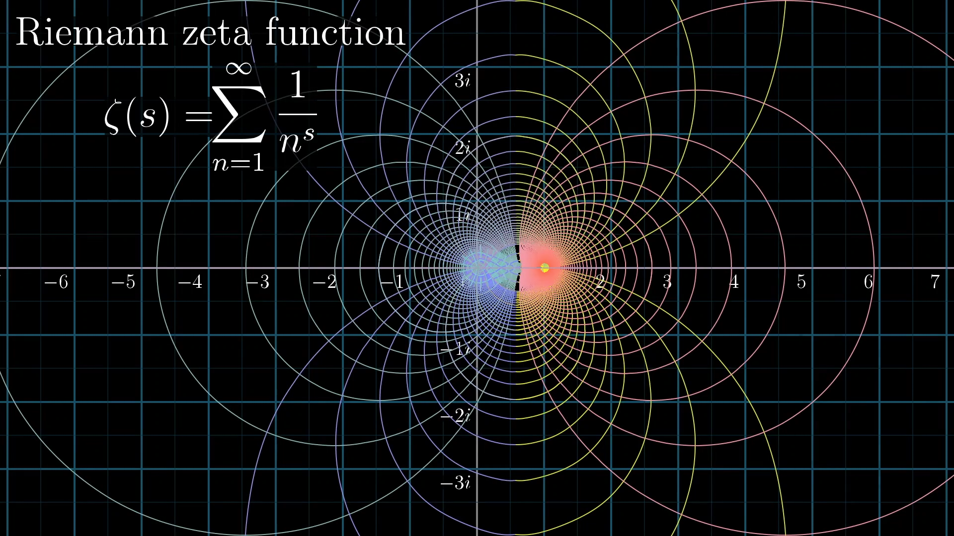 3Blue1Brown - Visualizing the Riemann zeta function and analytic  continuation