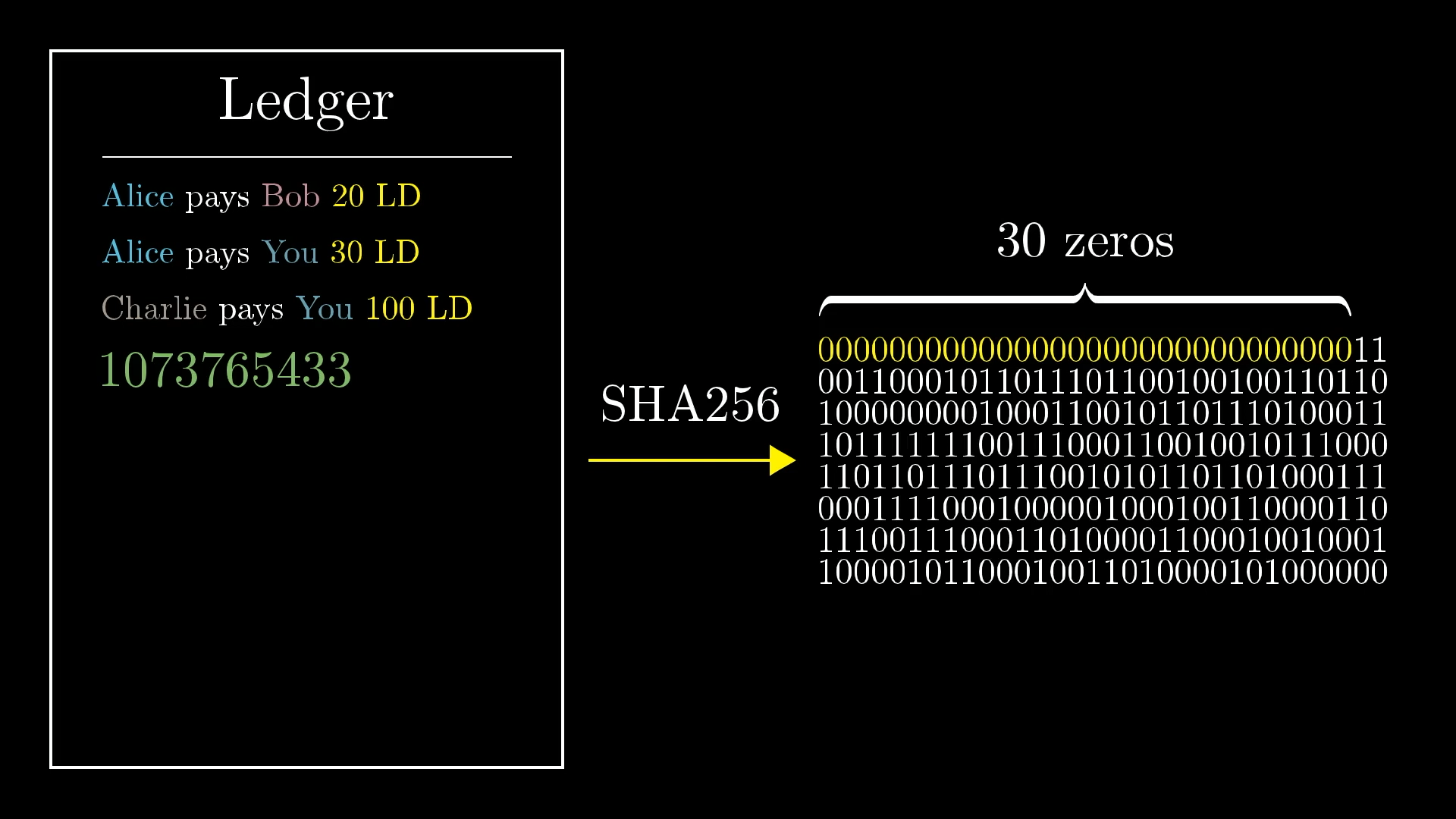 3Blue1Brown - But how does bitcoin actually work?