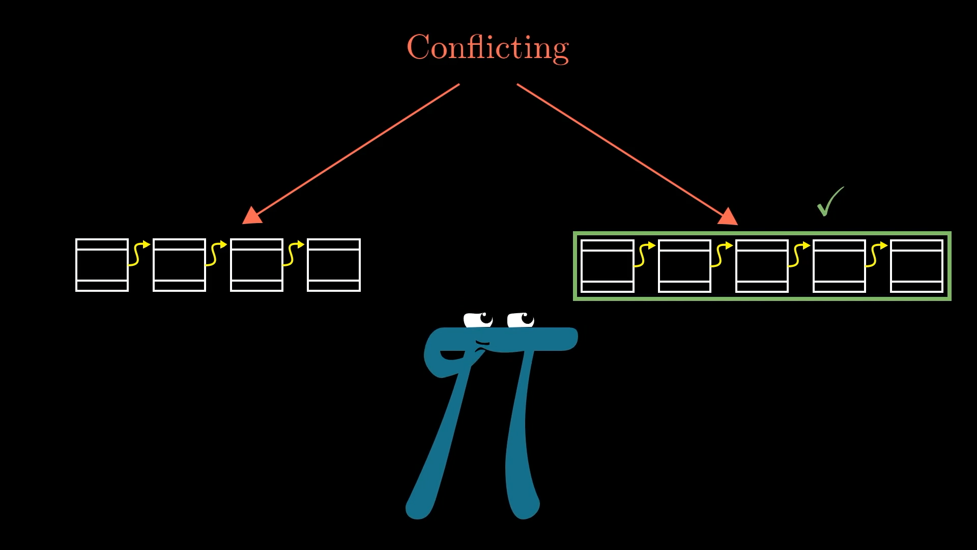 3Blue1Brown - But how does bitcoin actually work?