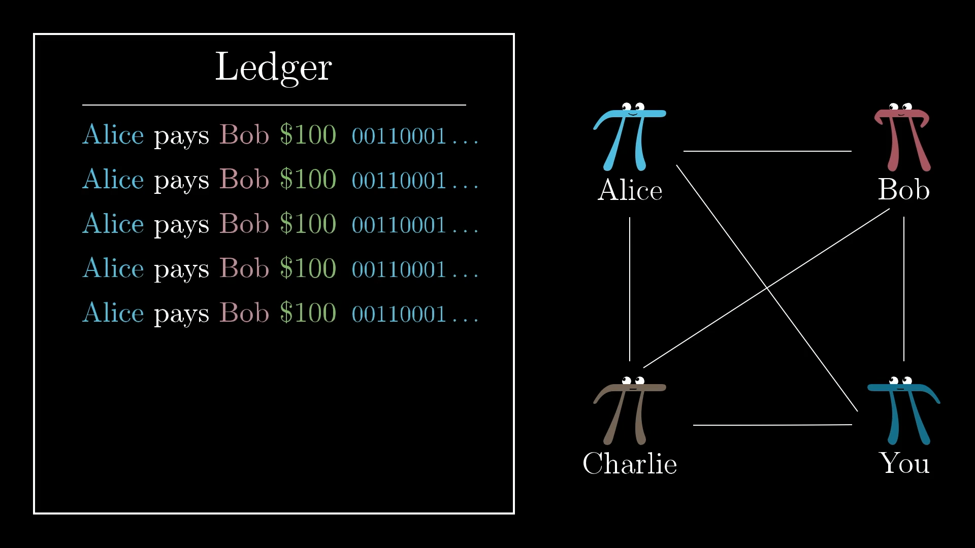 But how does bitcoin actually work? - 3Blue1Brown