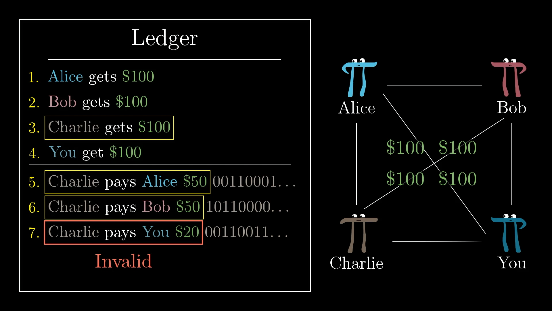 3Blue1Brown - But how does bitcoin actually work?