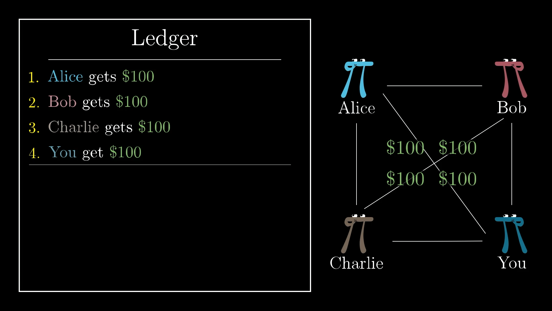 Alice to bob bitcoin (92) 사진