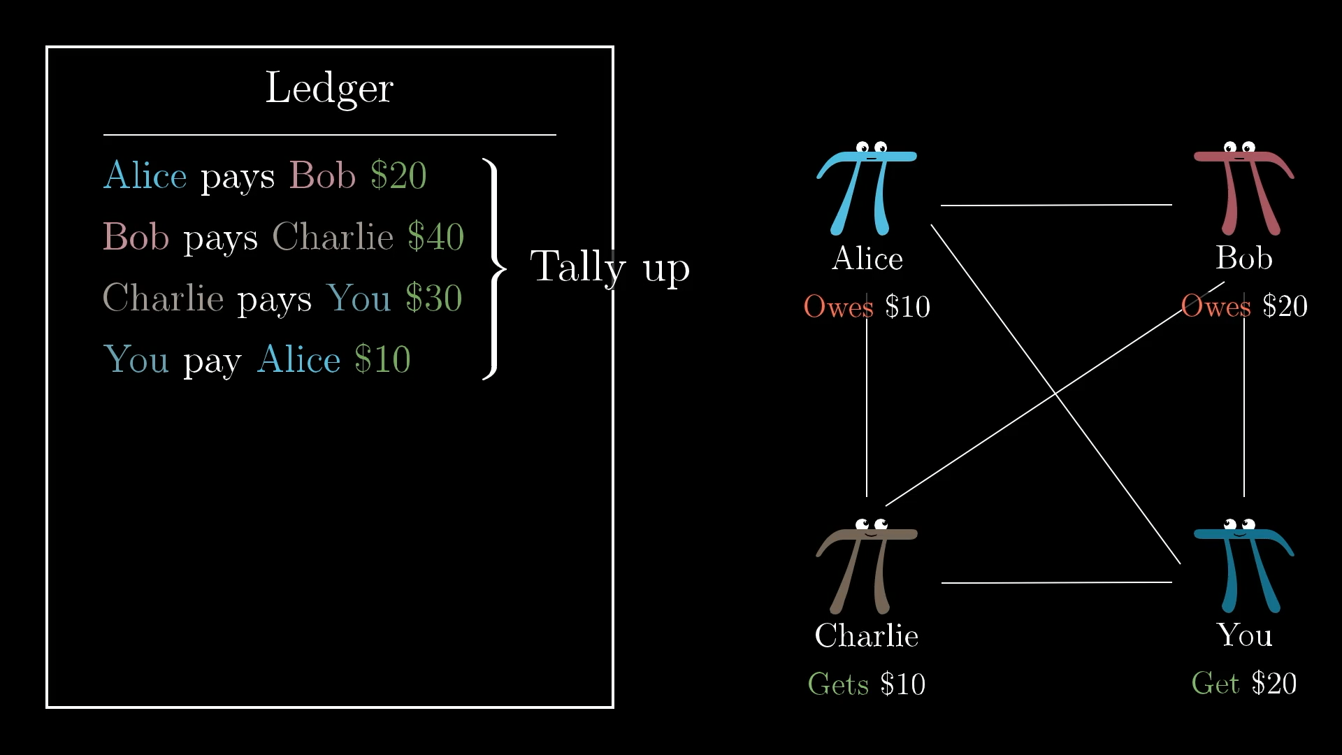 3Blue1Brown - But how does bitcoin actually work?