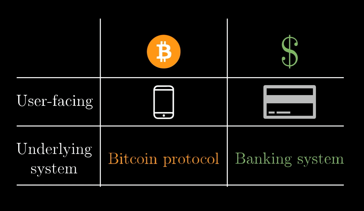 ever wonder how bitcoin and other cryptocurrencies actually work