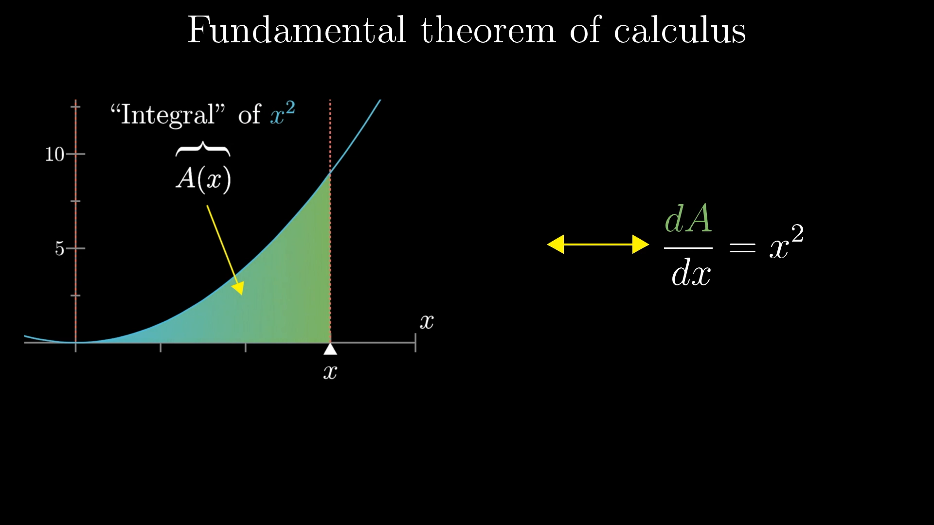 3Blue1Brown - The Essence of Calculus