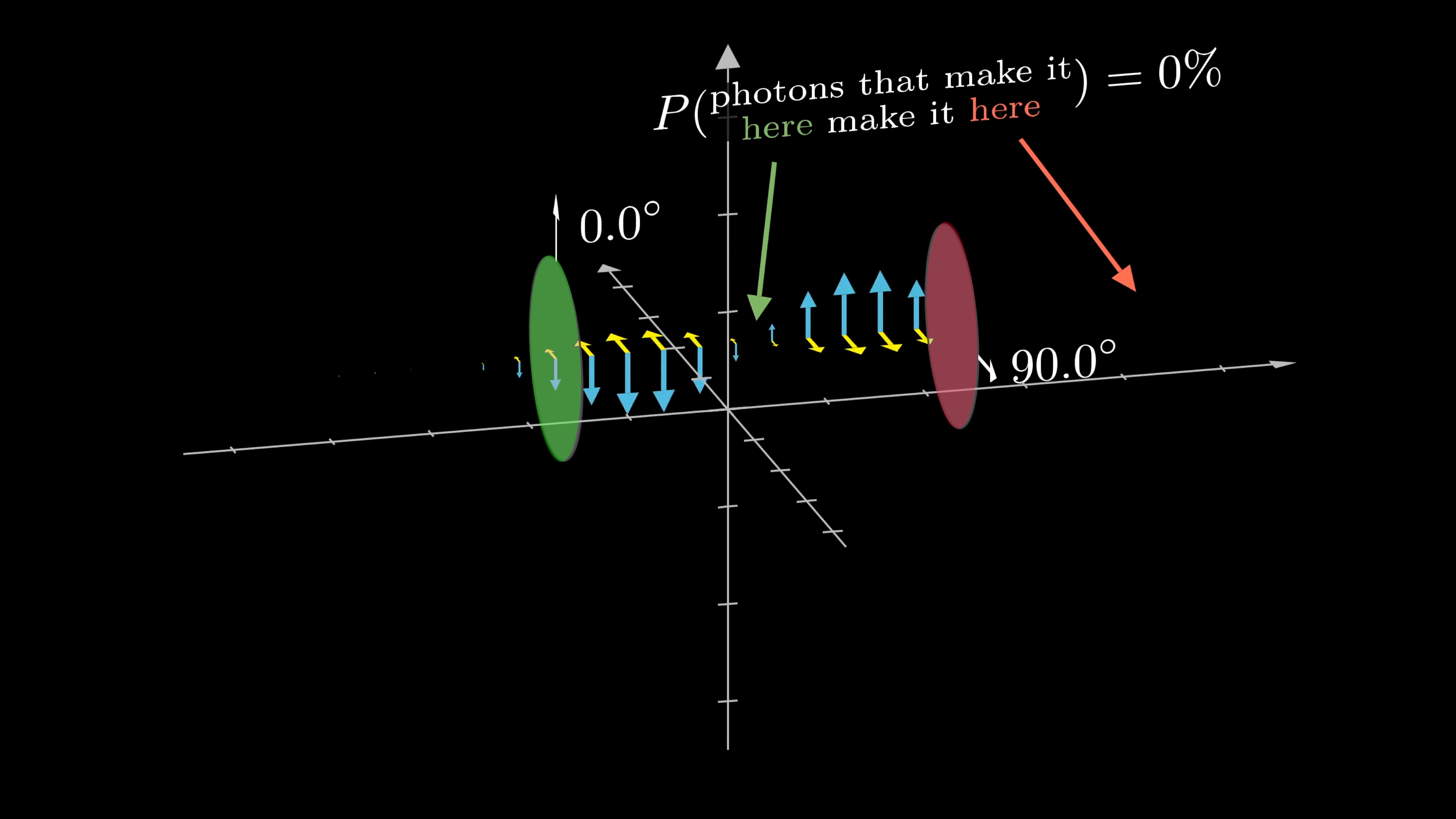 3Blue1Brown - Some light quantum mechanics (with minutephysics)