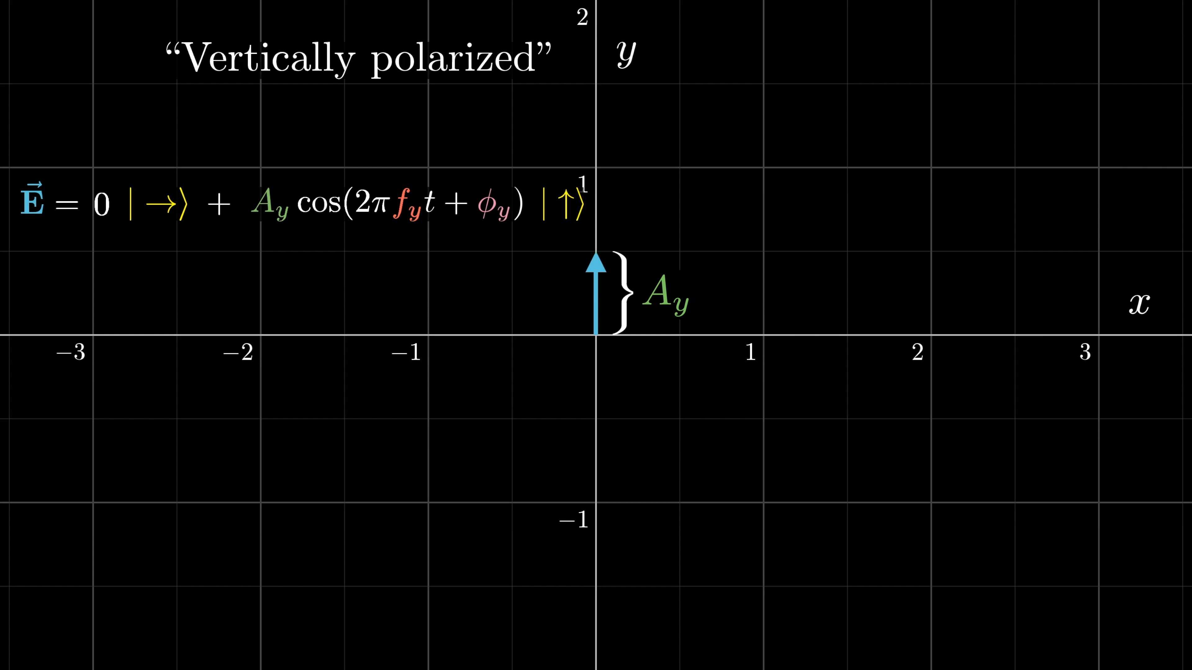光波工学の基礎 = Fundamentals of Light Wave En… Understanding Light Waves and Photons: The Fundamentals of