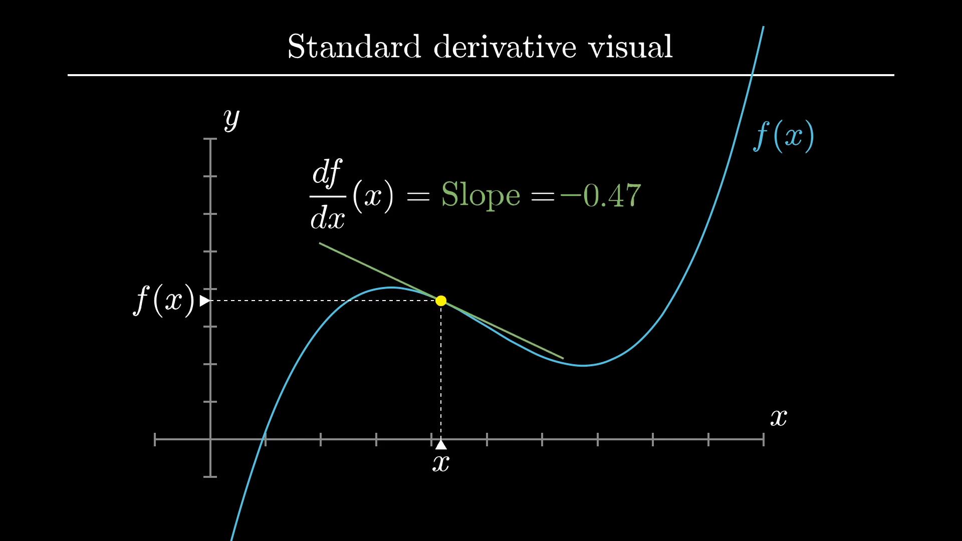 Derivative grapher sales