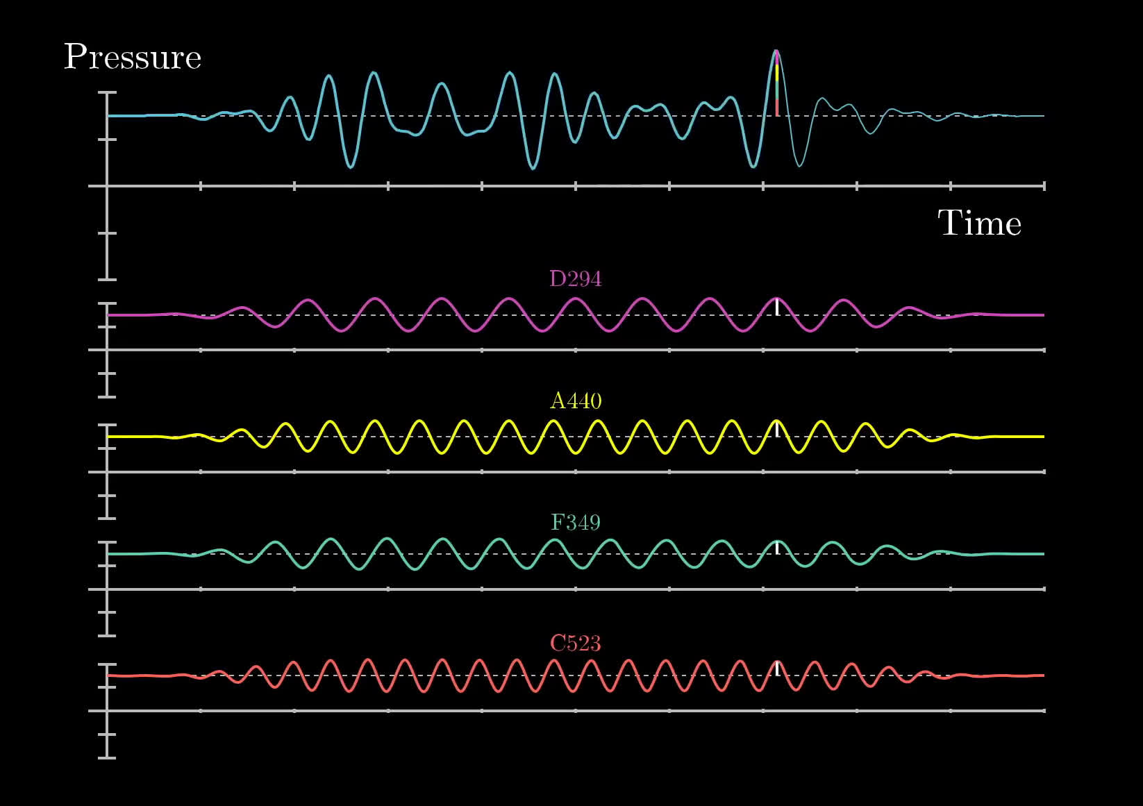 3Blue1Brown - But what is the Fourier Transform? A visual introduction. 3Blue1Brown - But what is the Fourier Transform? A visual introduction.