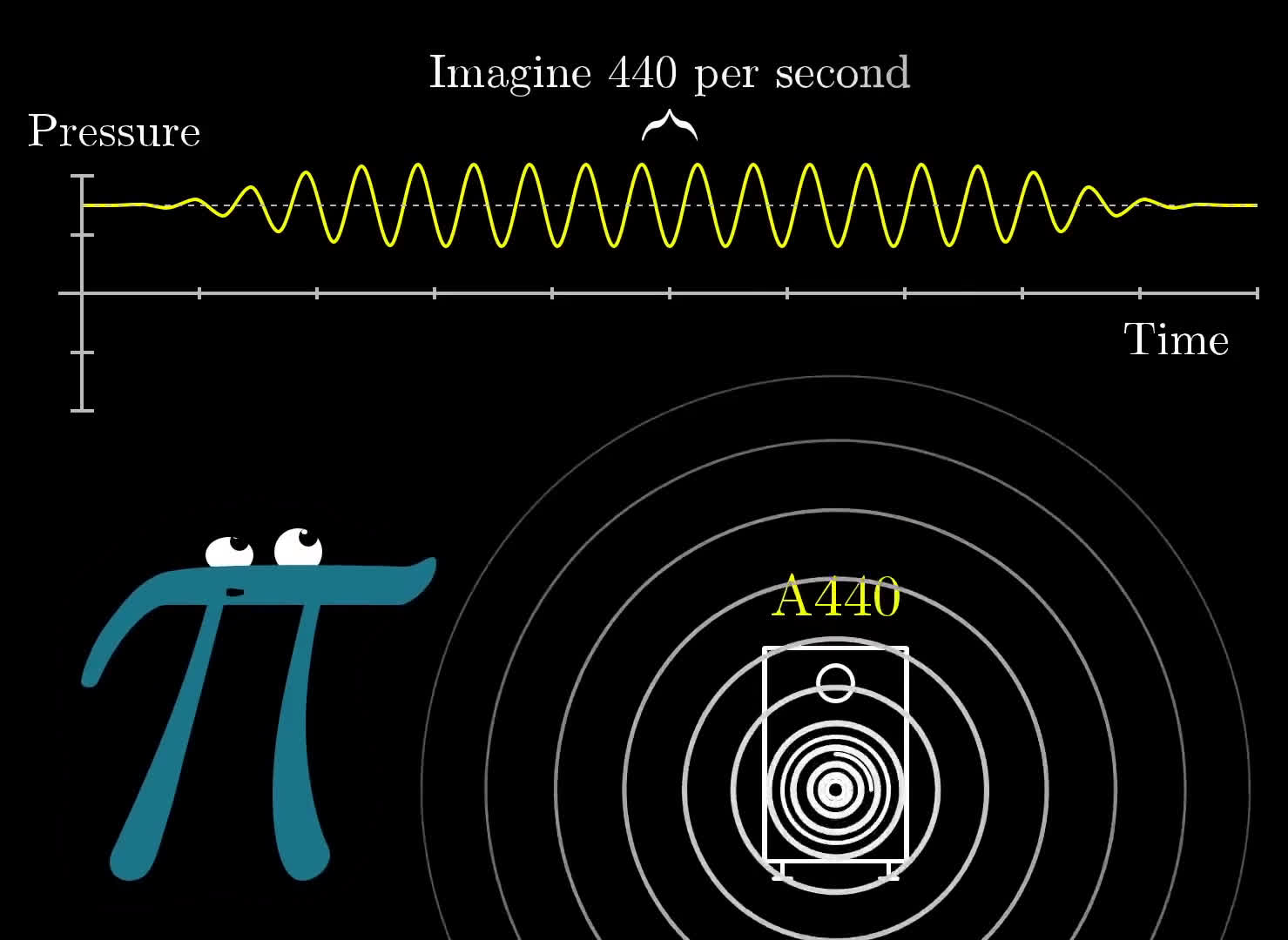 3Blue1Brown - But what is the Fourier Transform? A visual introduction. 3Blue1Brown - But what is the Fourier Transform? A visual introduction.
