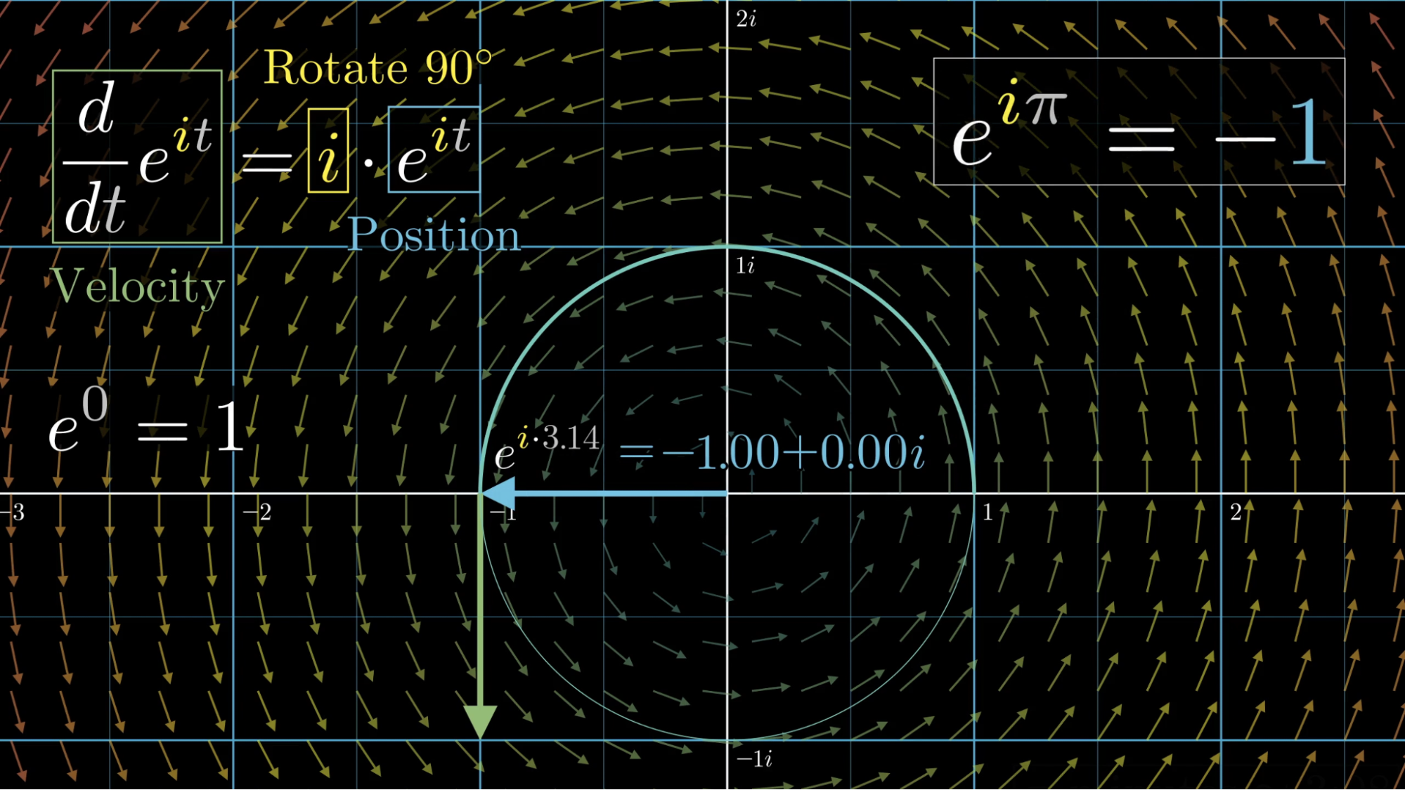 2 pi i. 2 pi i