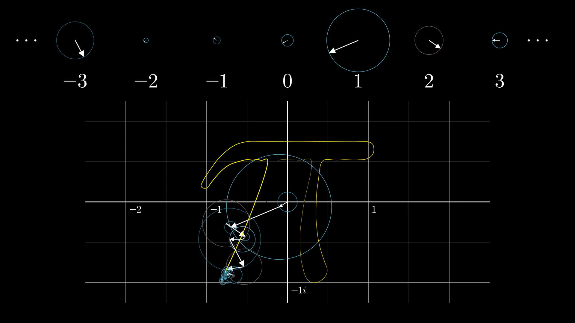 3Blue1Brown - But what is a Fourier series? From heat flow to circle drawings 3Blue1Brown - But what is a Fourier series? From heat flow to circle drawings