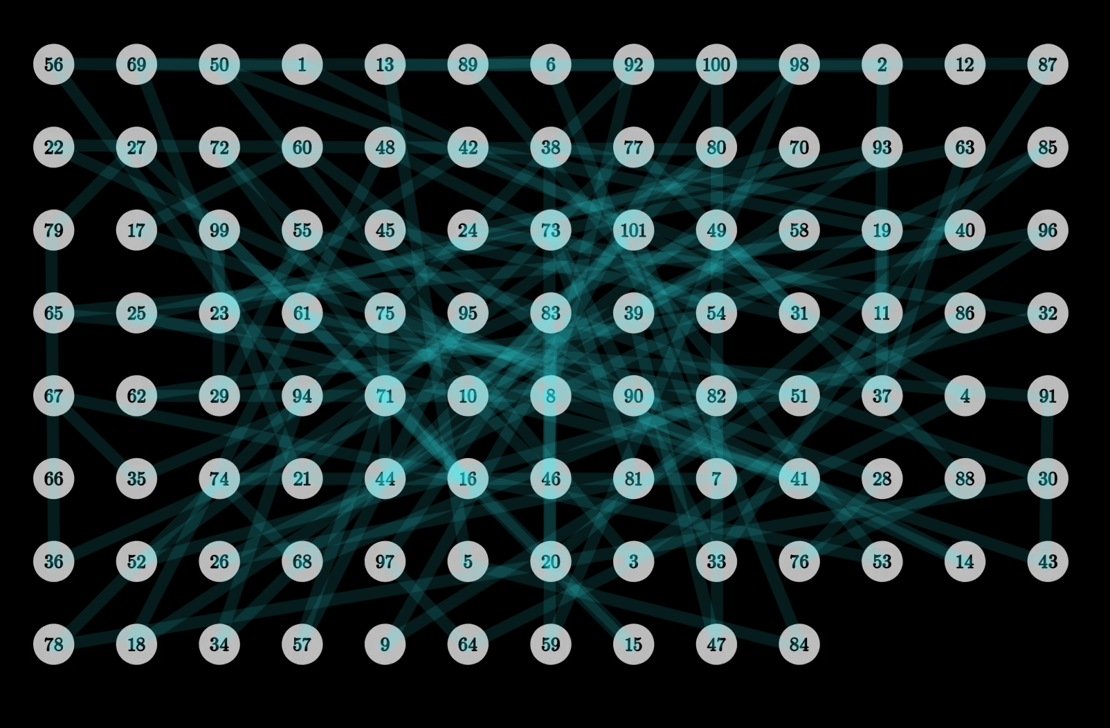 3Blue1Brown - Group theory, abstraction, and the 196,883