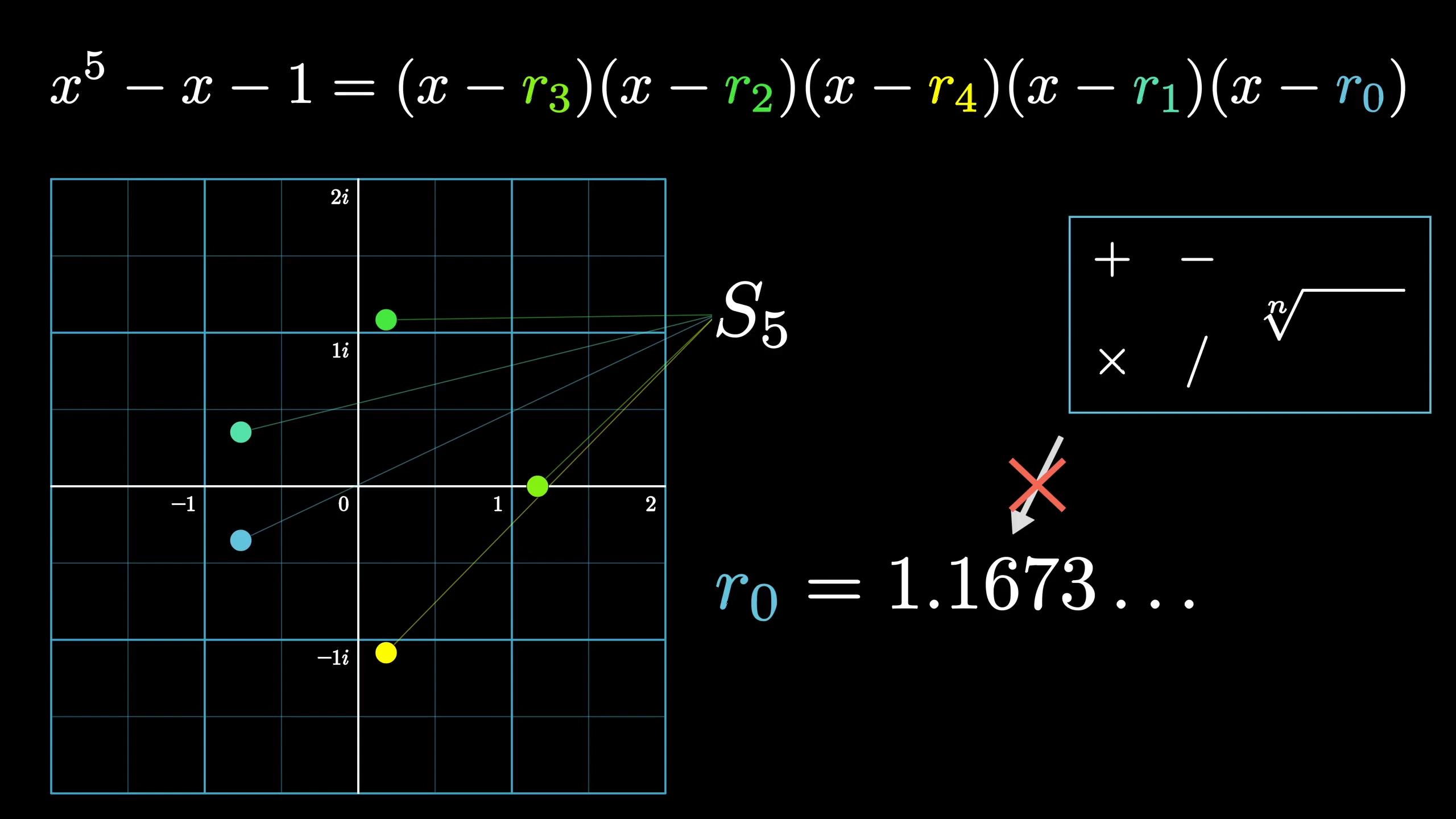 洋書 Understanding Style 3Blue1Brown - Group theory, abstraction, and the 196,883