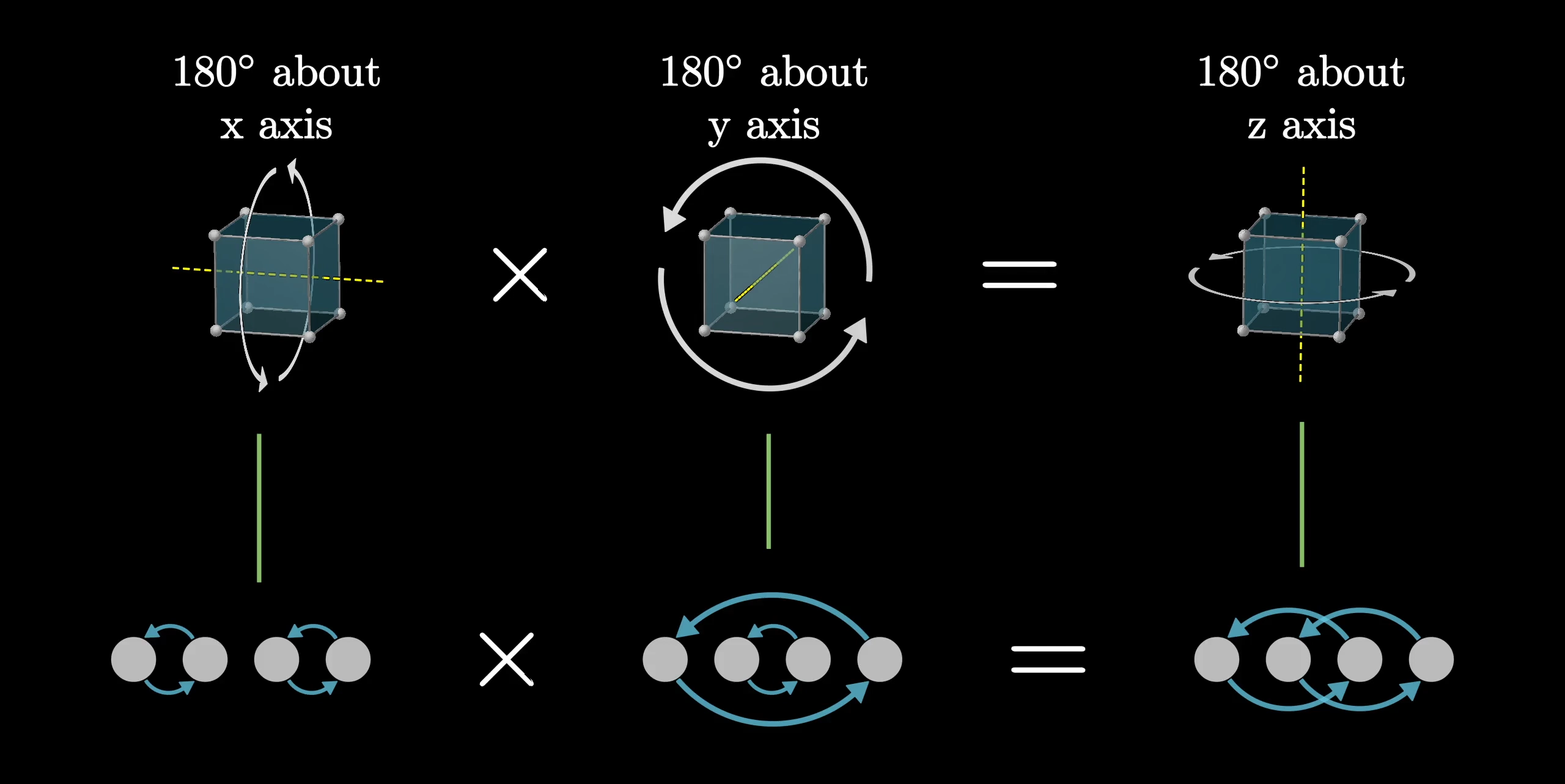 洋書 Understanding Style 3Blue1Brown - Group theory, abstraction, and the 196,883